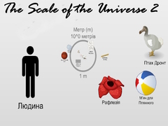 Spel The Scale of the Universe 2